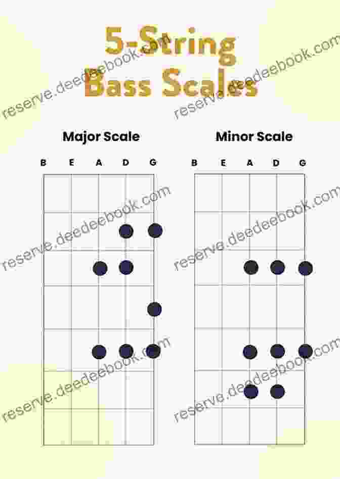 Bass Scales On Strings Bass Scales 5 Strings Vol 1: Major Pentatonic