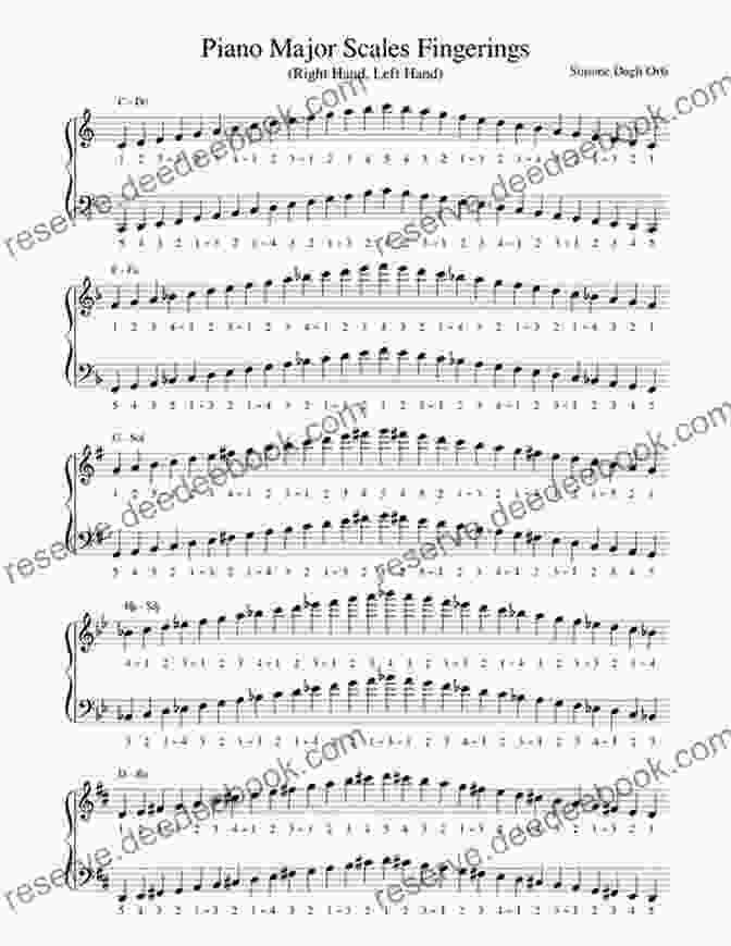 C Major Scale Fingering 12 Major Scales: Scale Patterns And Arpeggios For Saxophone