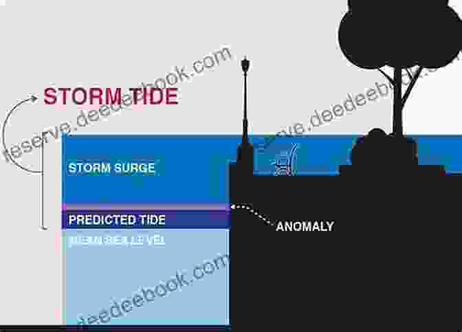 Diagram Illustrating The Formation Of A Storm Tide, With Arrows Depicting The Storm Surge And Inverse Barometer Effect Contributing To The Elevated Water Level Storm Tide (The Storm 3)