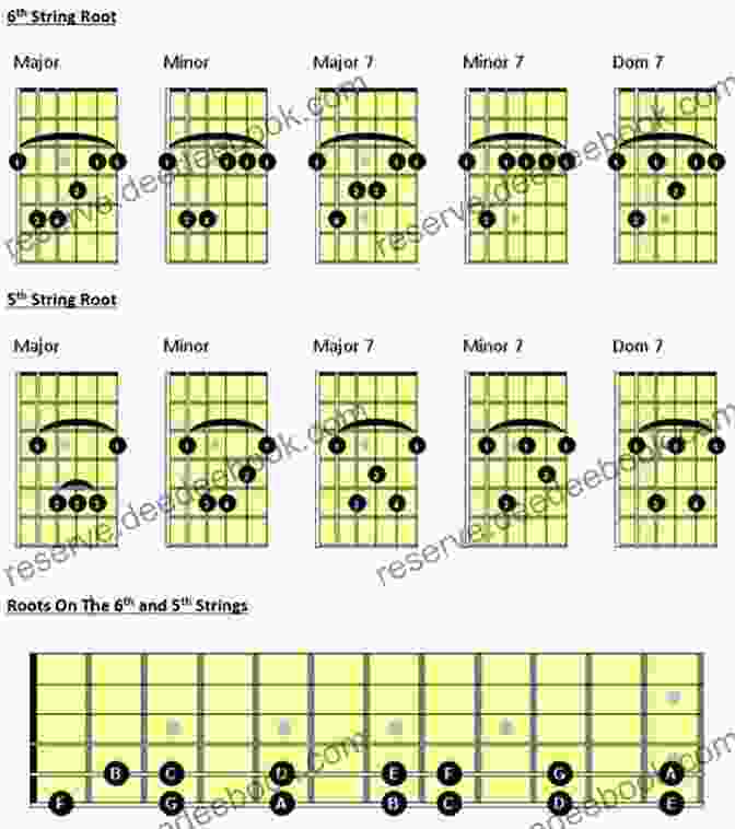 Diagram Of Advanced Bar Chord Shapes On A Guitar Fretboard Guitar Training Vol 5: E Form Bar Chord