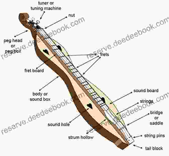 Diagram Of The Mountain Dulcimer, Labeled With Its Parts Playing The Mountain Dulcimer Made Easy: Vol II