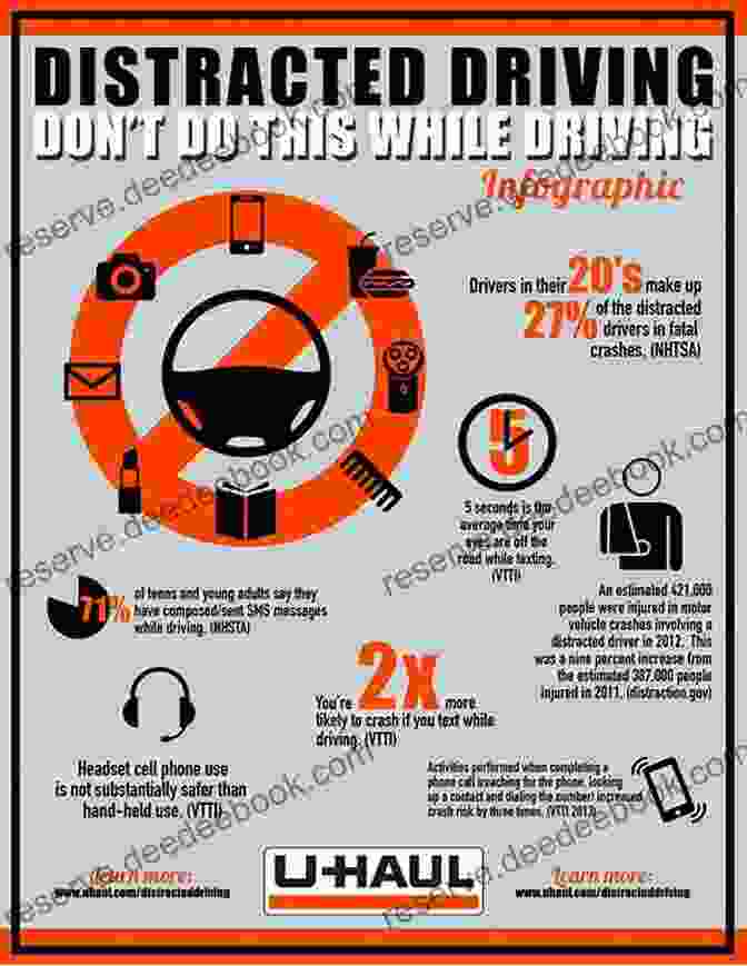 Distracted Driving Description: Distracted Driving 2024 DRIVERS PERMIT TEST FOR FLORIDA: With 330 Questions And Answers For DMV Written Exam Preparation (Study Guide) For New Drivers