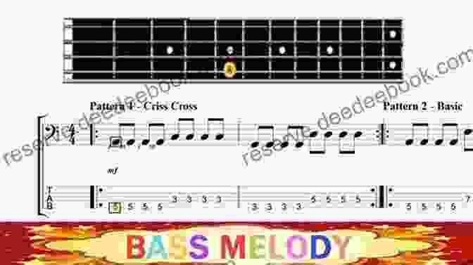 Fill In Pattern Bass Guitar: 100 Rhythm Patterns Vol 1