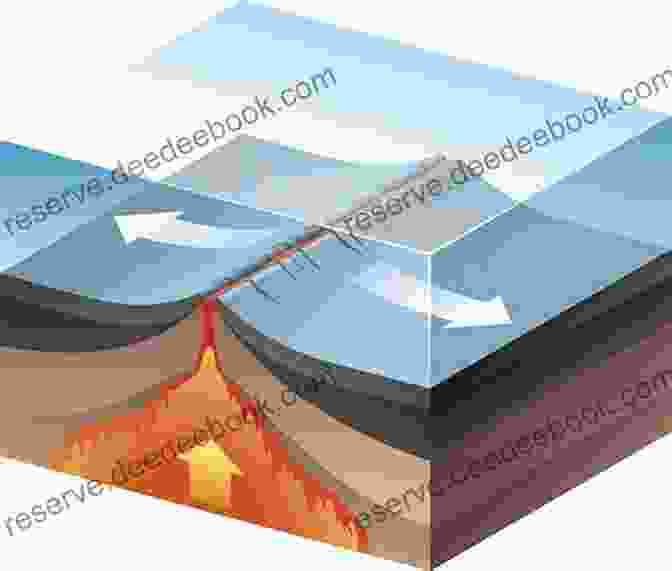 Illustration Of A Divergent Plate Boundary How To Pull Apart The Earth