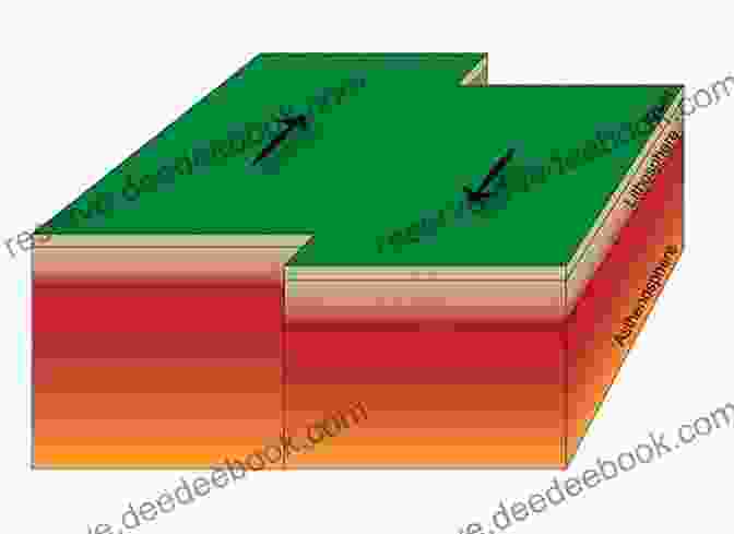 Illustration Of A Transform Plate Boundary How To Pull Apart The Earth