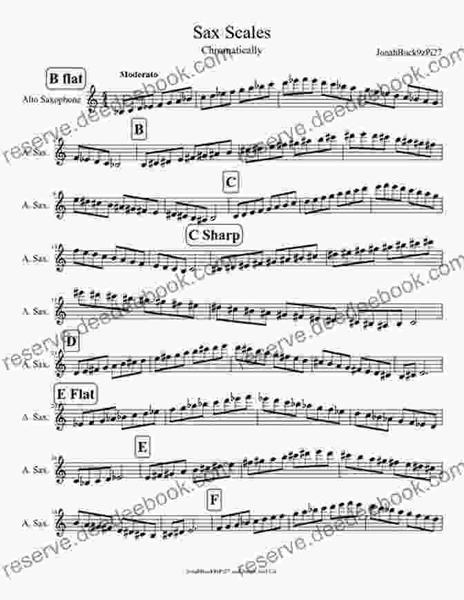 Major Triad Arpeggio 12 Major Scales: Scale Patterns And Arpeggios For Saxophone