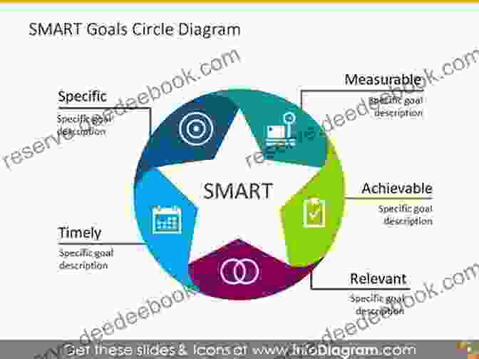 Setting And Tracking Goals In Network Marketing Team Beyond The Products: Fundamental Secrets To Build A Sustainable Network Marketing Team