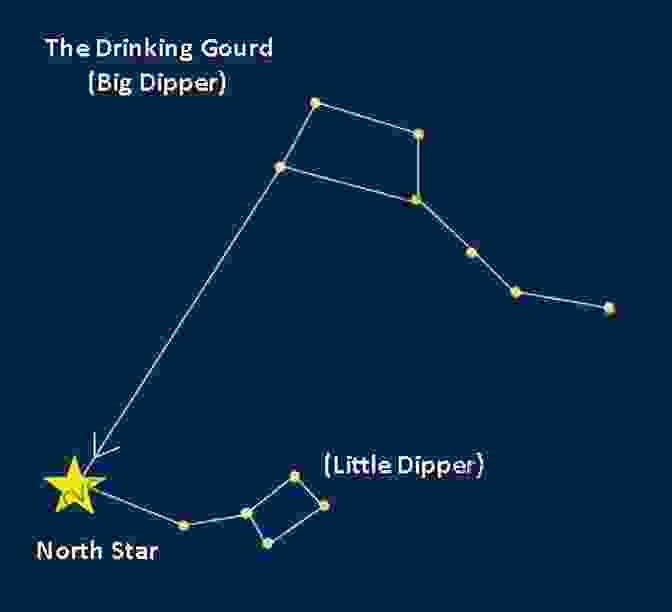 Sketch By Harriet Tubman Depicting The Big Dipper Constellation And The North Star Sketches In The History Of The Underground Railroad