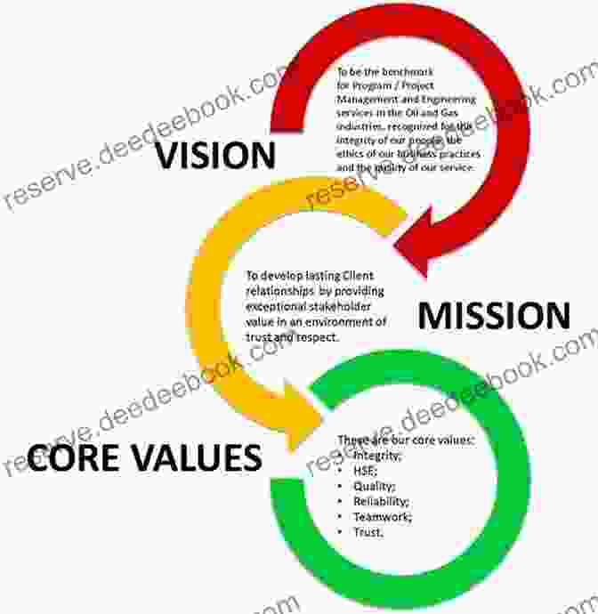 Vision And Mission Statement For Network Marketing Team Beyond The Products: Fundamental Secrets To Build A Sustainable Network Marketing Team