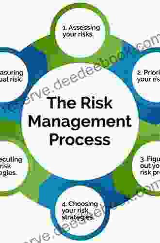 Project Management: A Risk Management Approach